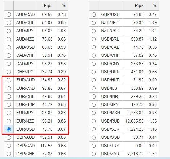 euro-(eur)-in-the forex-key-facts-to know-image2